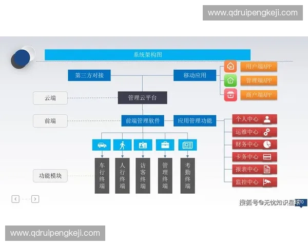 基于体育订单系统的智能化管理与优化方案研究